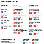 texas holdem minimum bet